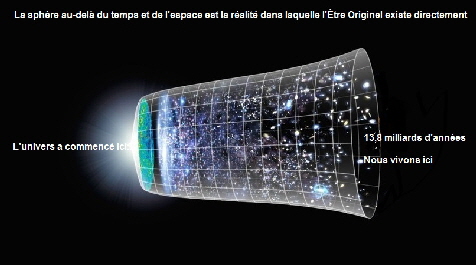 Le visage de universe actuel_FR Le visage de universe actuel_FR