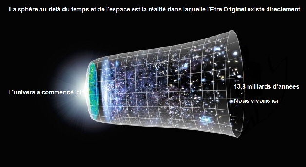 Obraz wszechświata obecny po francusku